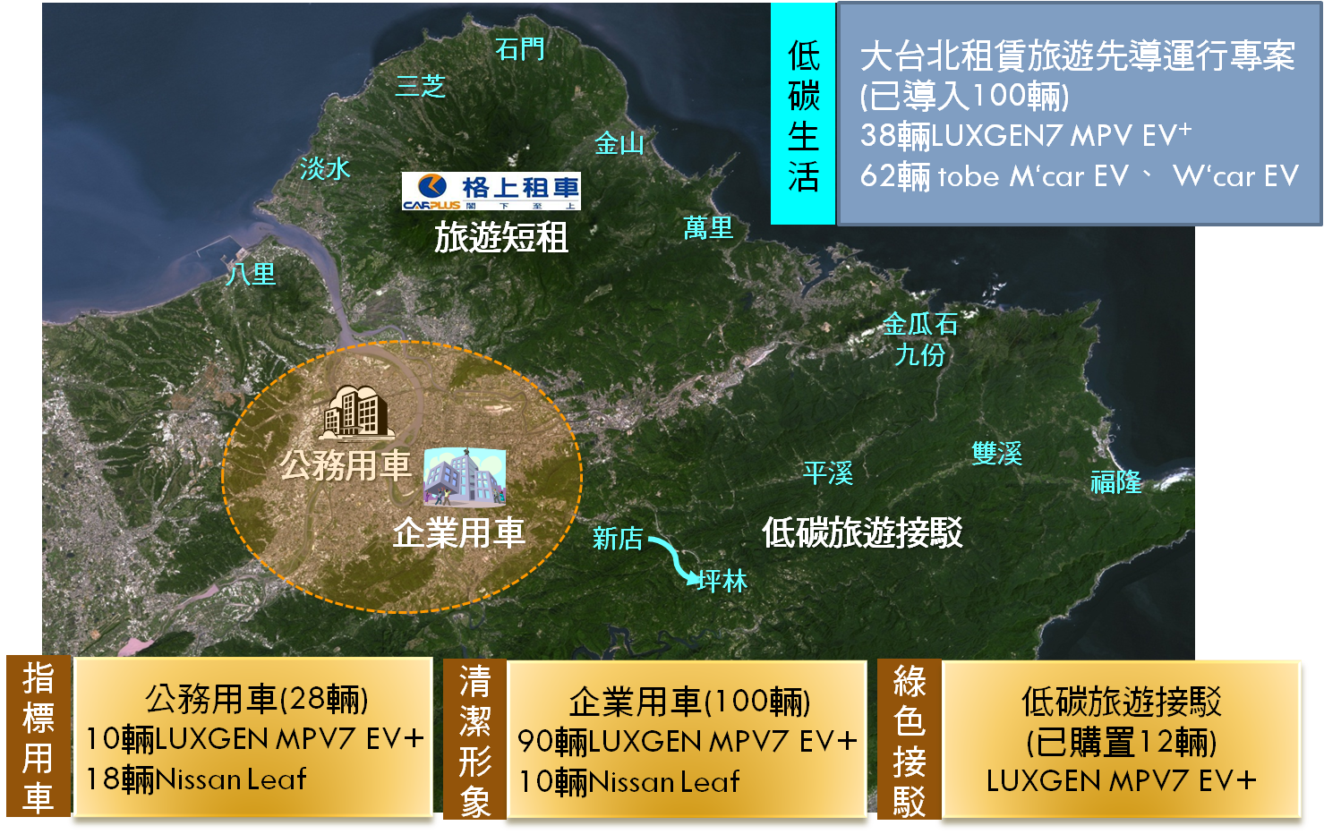 大台北租賃旅遊先導運行專案